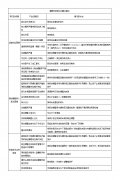 螺套安裝常見問題及解決方法