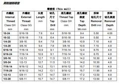 英制薄壁型插銷(xiāo)螺套規(guī)格技術(shù)參數(shù)對(duì)照表